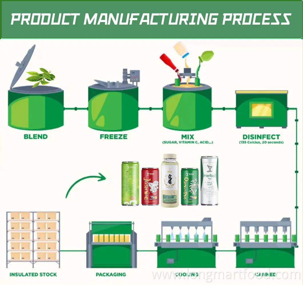 Low Fat 330ml Custom Aluminum Canned Jin Jun Mei Flavor Black Tea Custom Label Low Price Many Flavour Tea Drink in Can